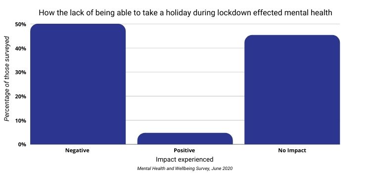 Mental-health-and-wellbeing-survey-results-June-2021.-allClear-Travel-Blog-1
