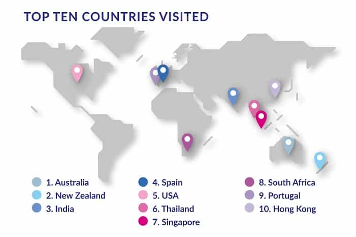 Silvers-Suffers-Welcome-the-Winter-Top-10-AllClear-Travel