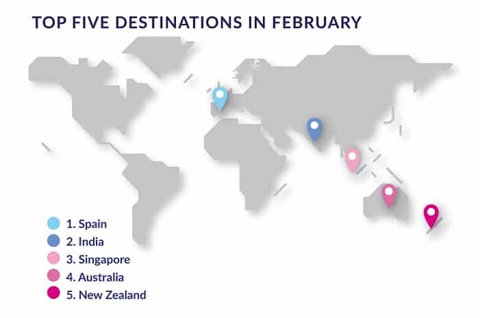 Silvers-Suffers-Welcome-the-Winter-Top-5-AllClear-Travel