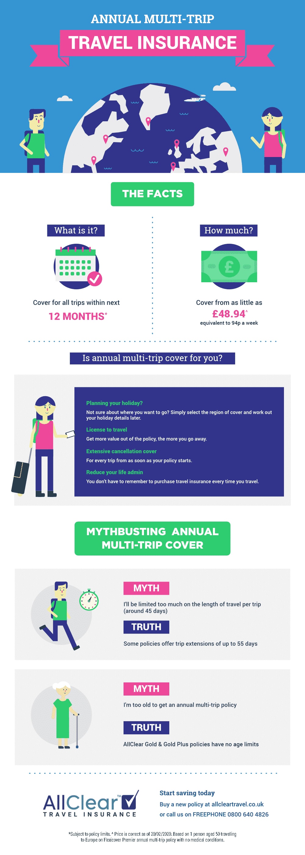 Annual multi trip travel insurance info graphic