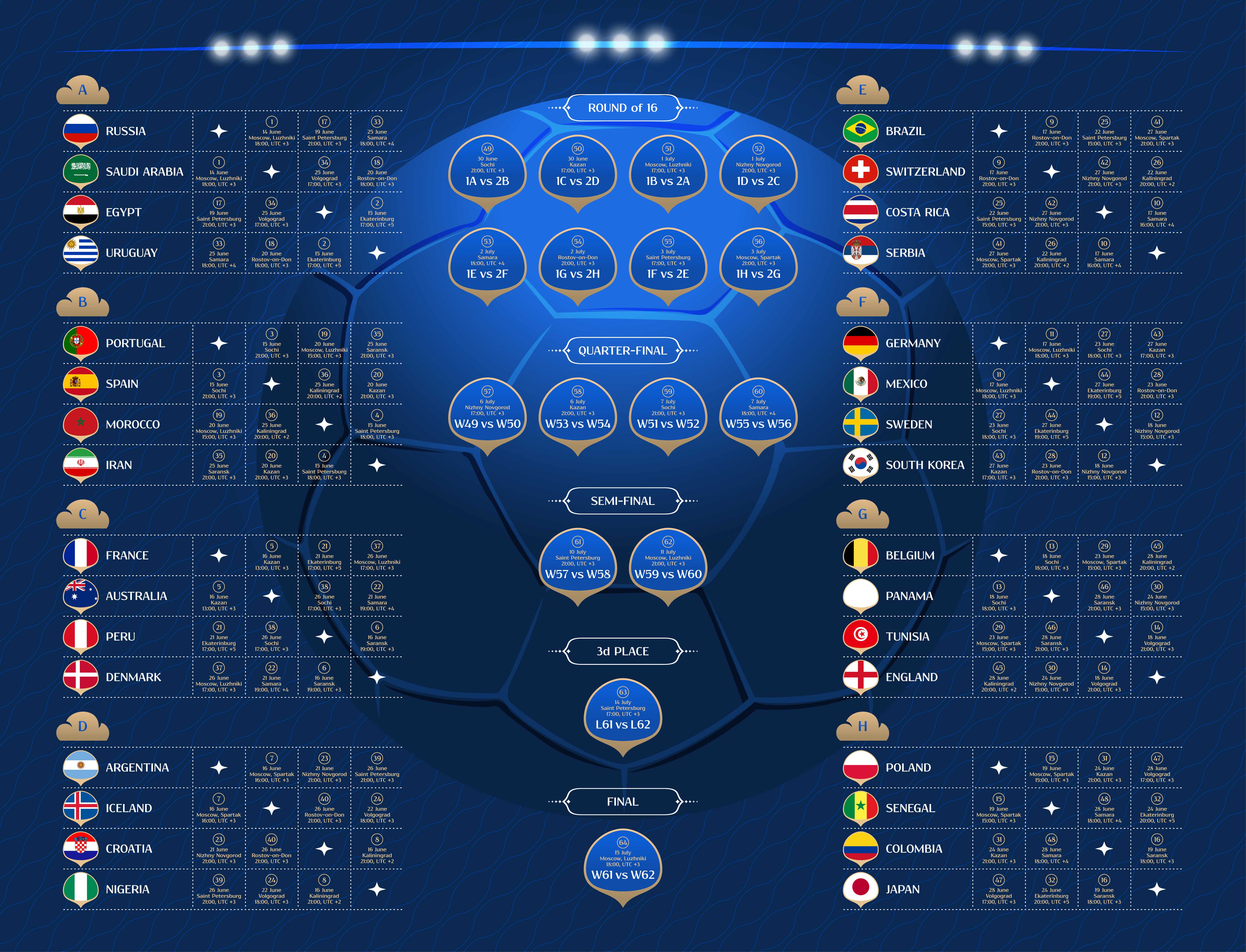 How to enjoy this summer without watching the World Cup: World Cup 2018 draw